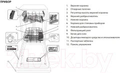 Посудомоечная машина Whirlpool WSIC 3M27 — фото 4
