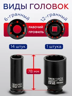 Набор головок слесарных Yataforce YF-4177-5MPB (64730) — фото 3